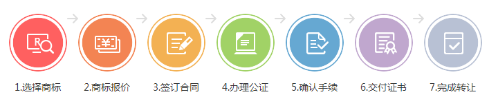 為什么要通過(guò)商標(biāo)轉(zhuǎn)讓獲取商標(biāo)權(quán)?